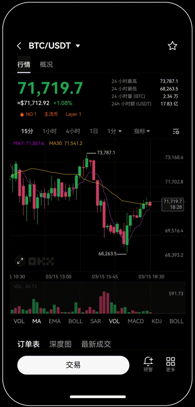 欧交易所app最新版
